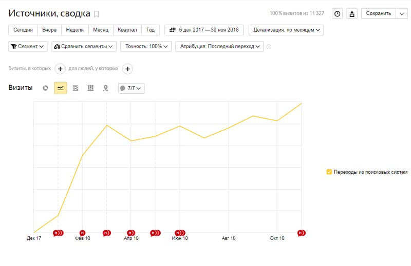 График посещаемости сайта aks124.ru